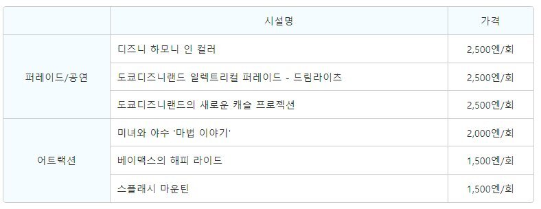 도쿄 디즈니랜드 패스트트랙 가격