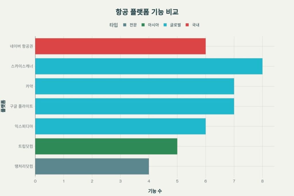 땡처리 항공권 사이트