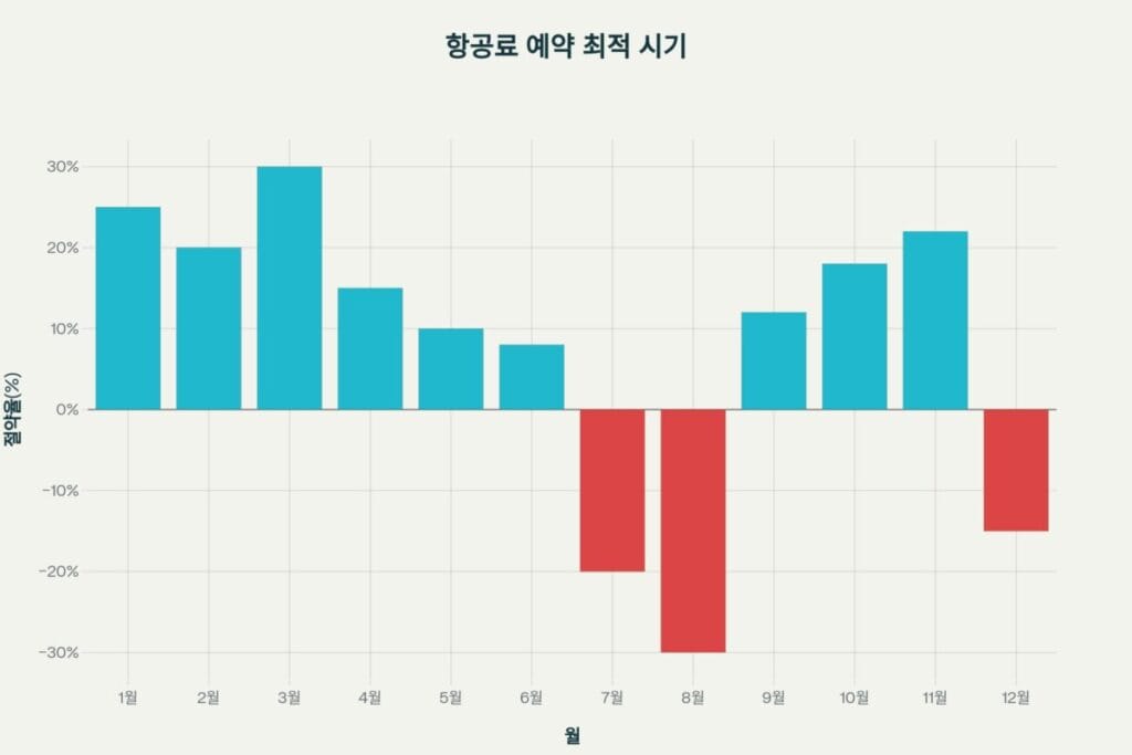 떙처리 항공권 사이트 및 구매 방법

